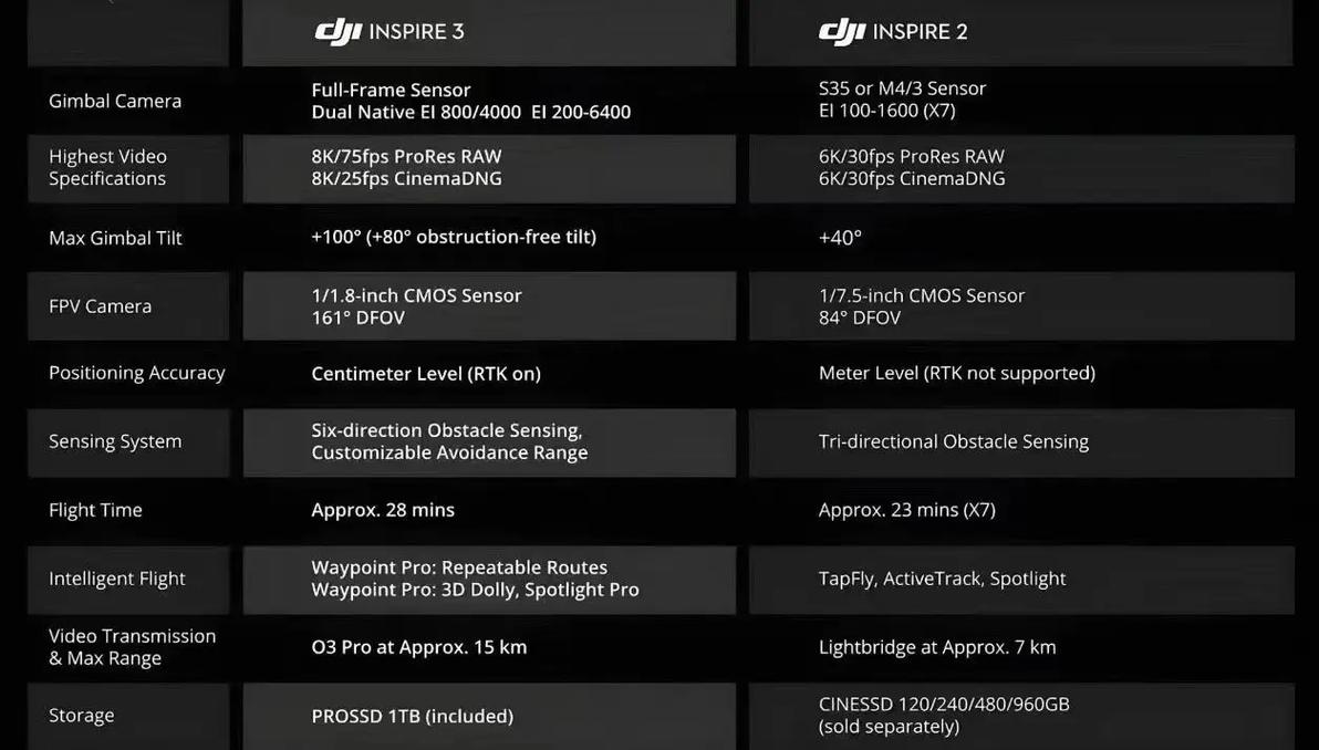 DJI 