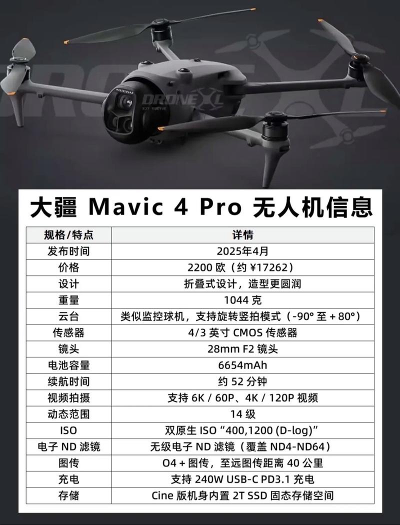 DJI