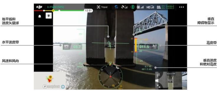 uavs f